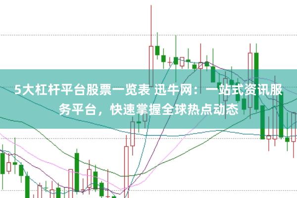 5大杠杆平台股票一览表 迅牛网：一站式资讯服务平台，快速掌握全球热点动态